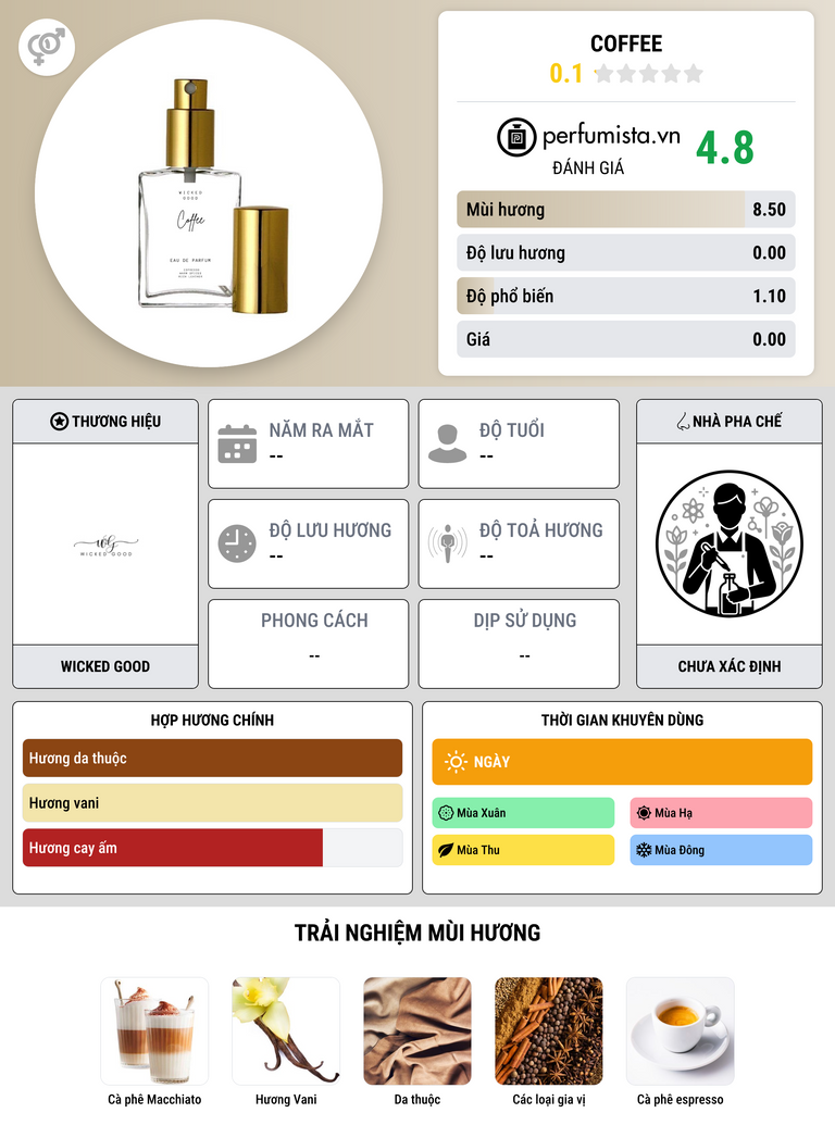Thông tin chi tiết Coffee