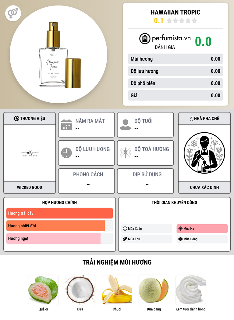 Thông tin chi tiết Hawaiian Tropic