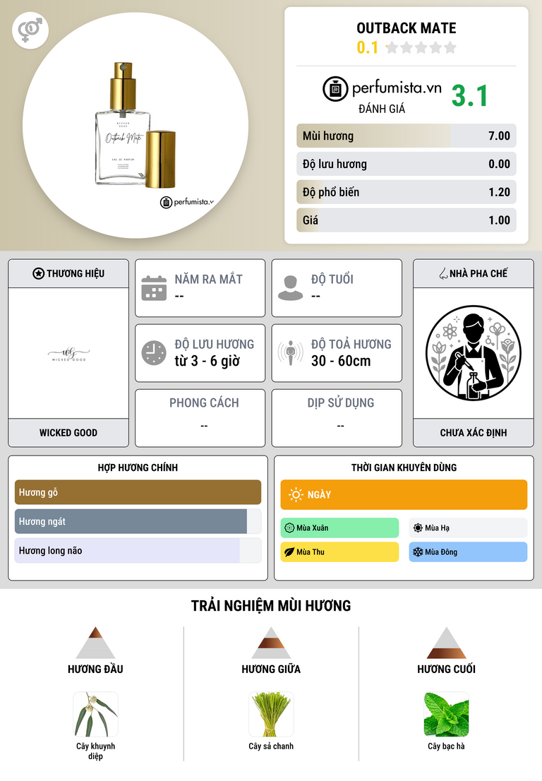 Thông tin chi tiết Outback Mate