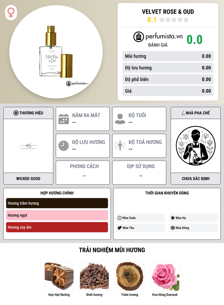 Thông tin chi tiết Velvet Rose & Oud