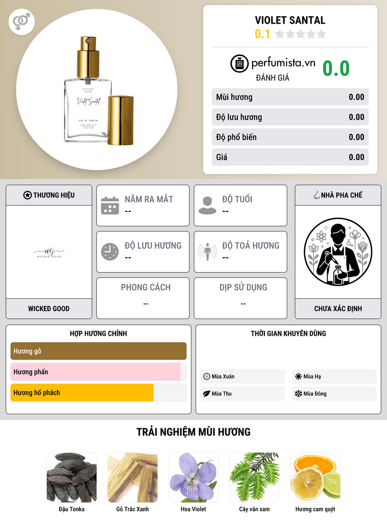 Thông tin chi tiết Violet Santal
