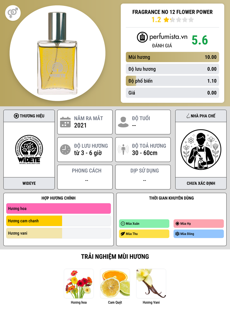 Thông tin chi tiết Fragrance No 12 Flower Power
