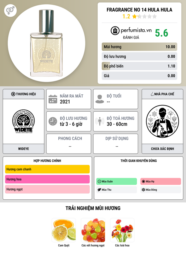 Thông tin chi tiết Fragrance No 14 Hula Hula