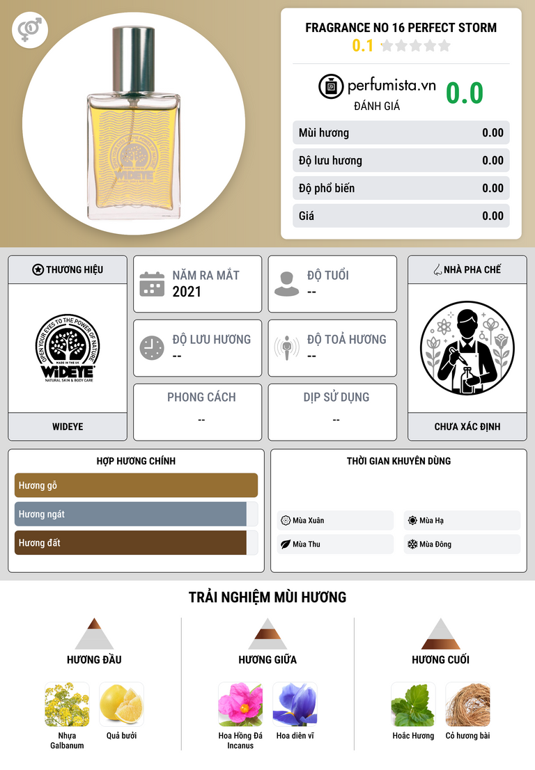 Thông tin chi tiết Fragrance No 16 Perfect Storm
