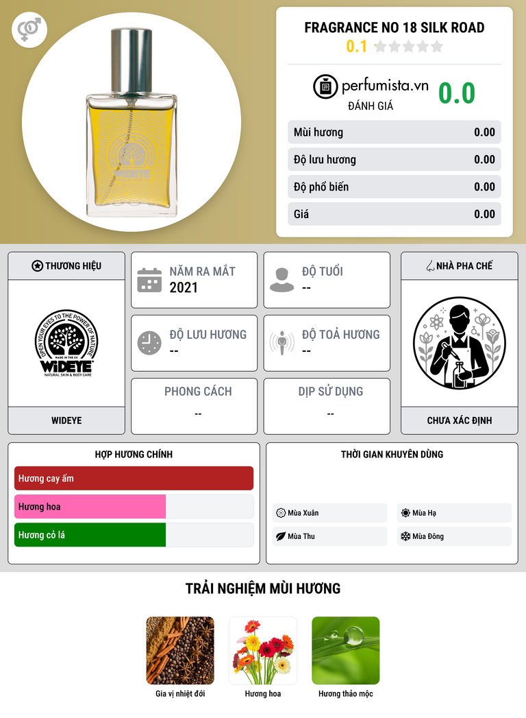 Thông tin chi tiết Fragrance No 18 Silk Road