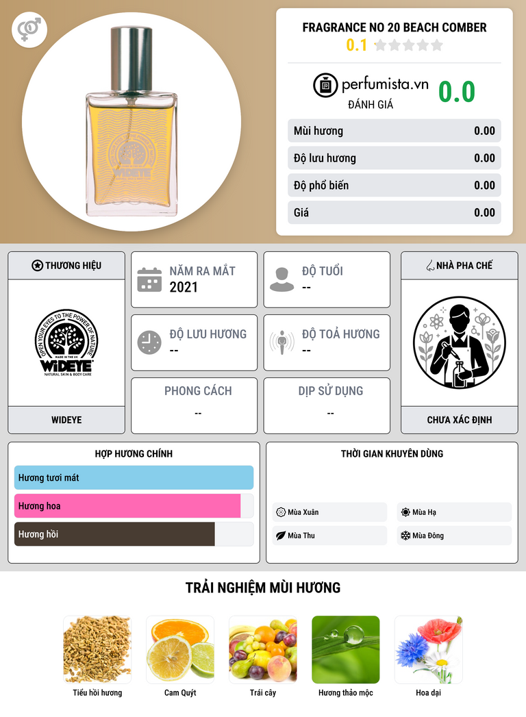Thông tin chi tiết Fragrance No 20 Beach Comber