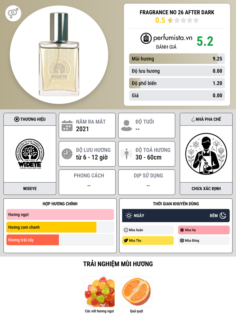 Thông tin chi tiết Fragrance No 26 After Dark