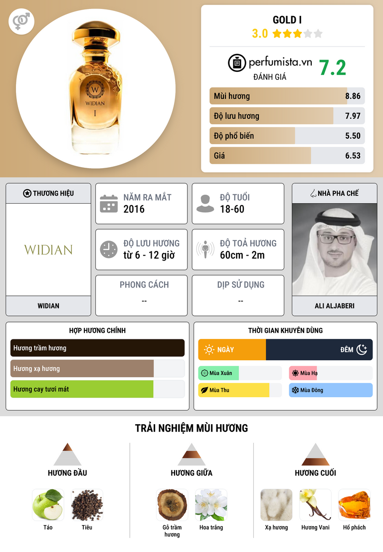 Thông tin chi tiết Gold I