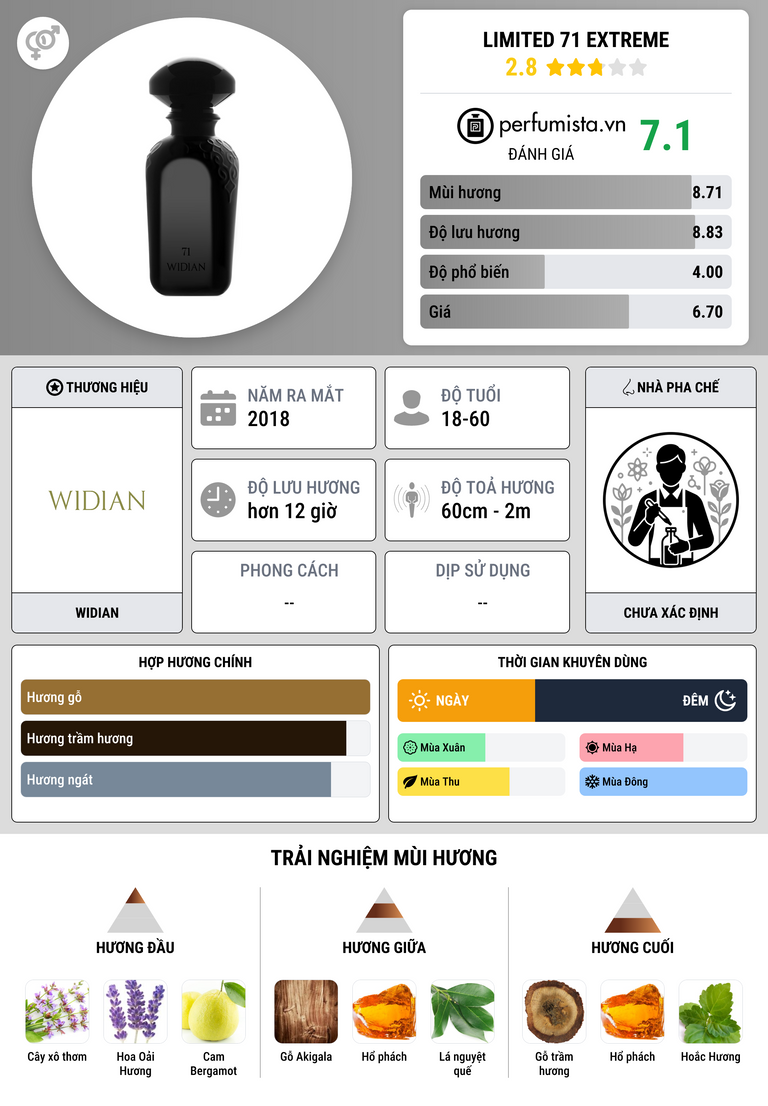 Thông tin chi tiết Limited 71 Extreme