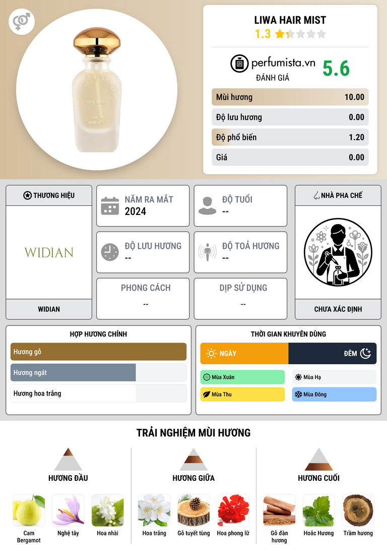 Thông tin chi tiết Liwa Hair Mist