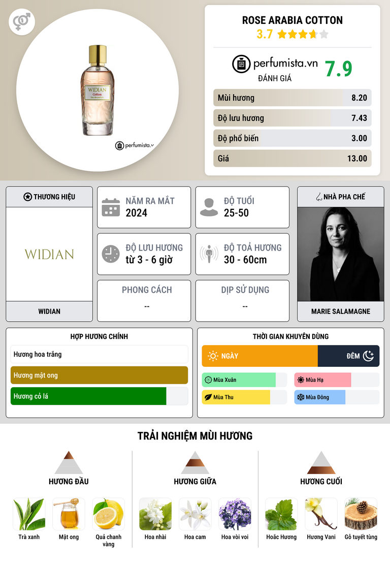 Thông tin chi tiết Rose Arabia Cotton