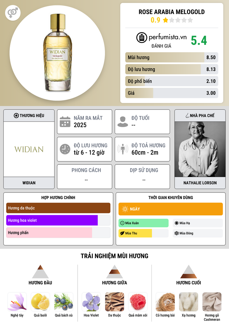 Thông tin chi tiết Rose Arabia Melogold