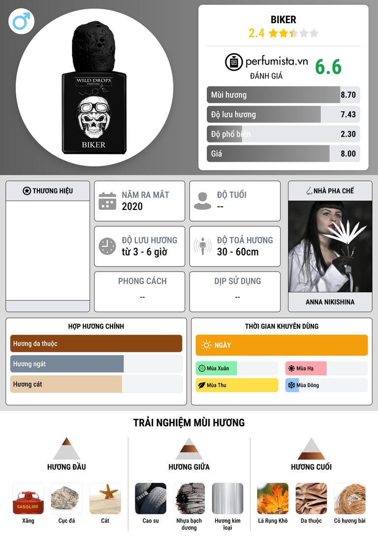 Thông tin chi tiết Biker
