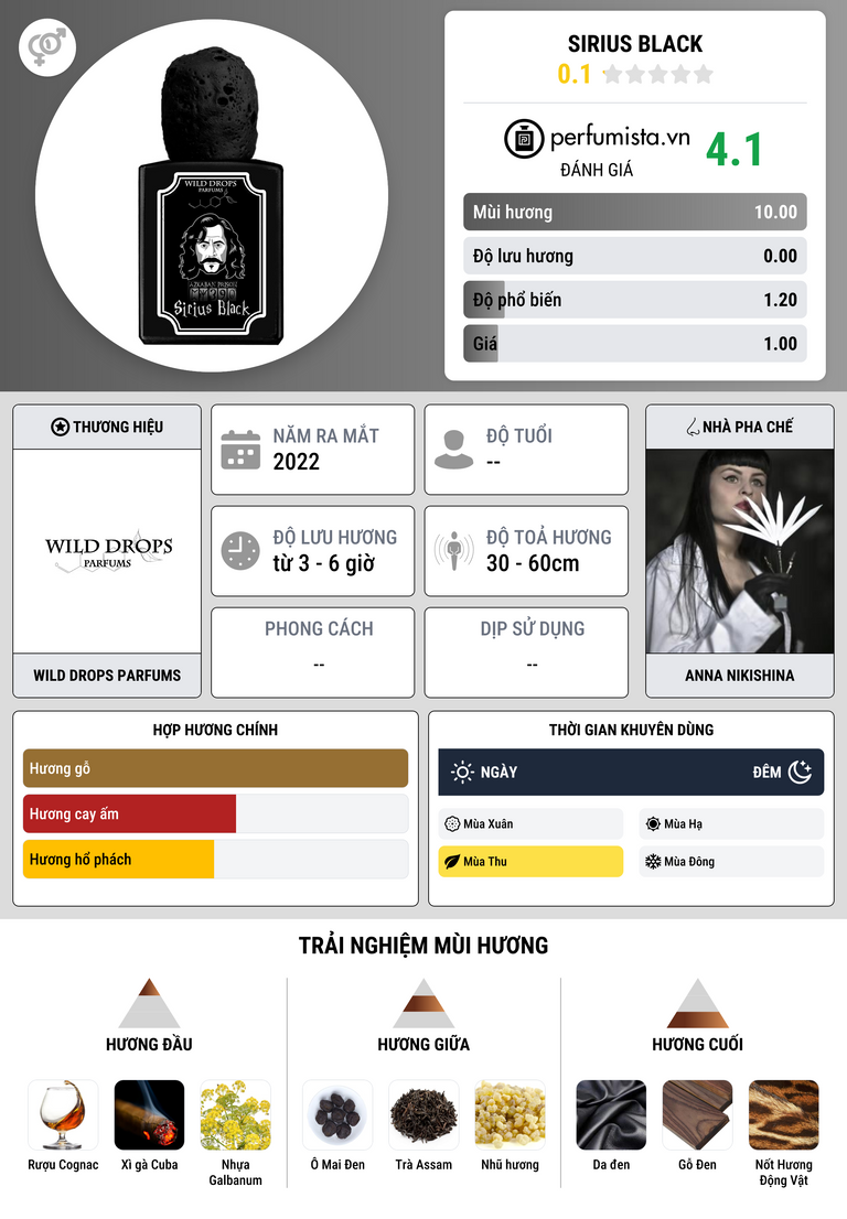 Thông tin chi tiết Sirius Black