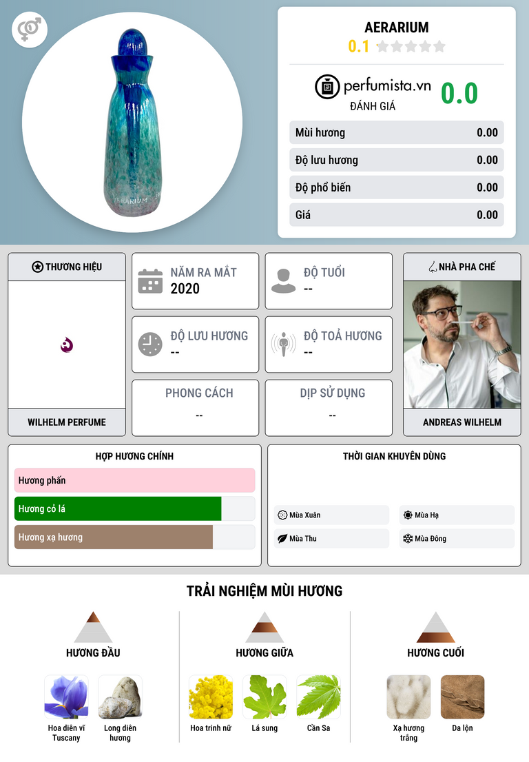 Thông tin chi tiết Aerarium