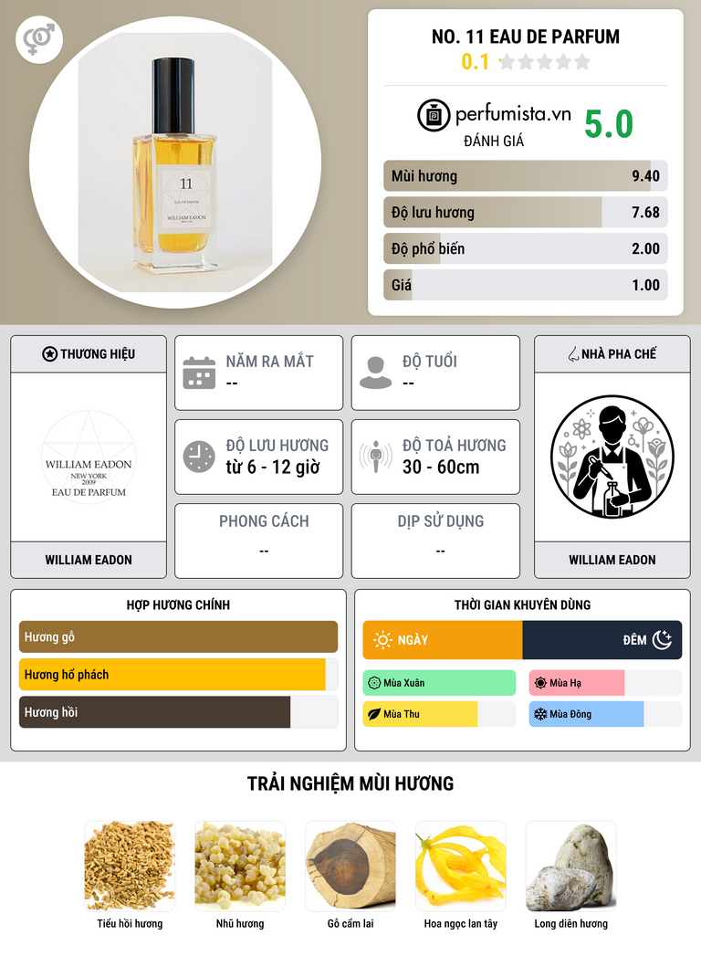 Thông tin chi tiết No. 11 Eau de Parfum