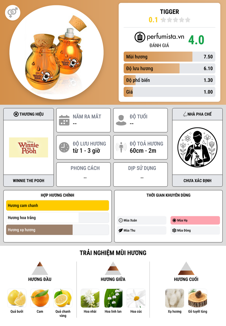 Thông tin chi tiết Tigger