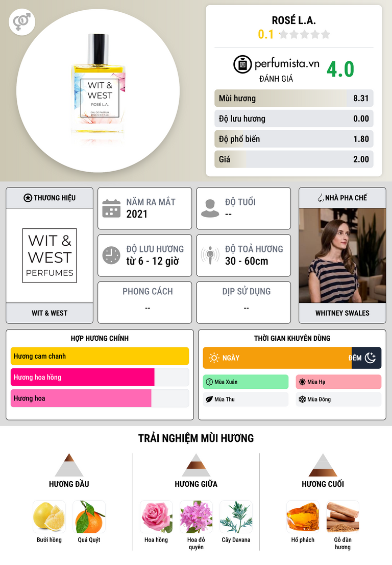 Thông tin chi tiết Rosé L.A.