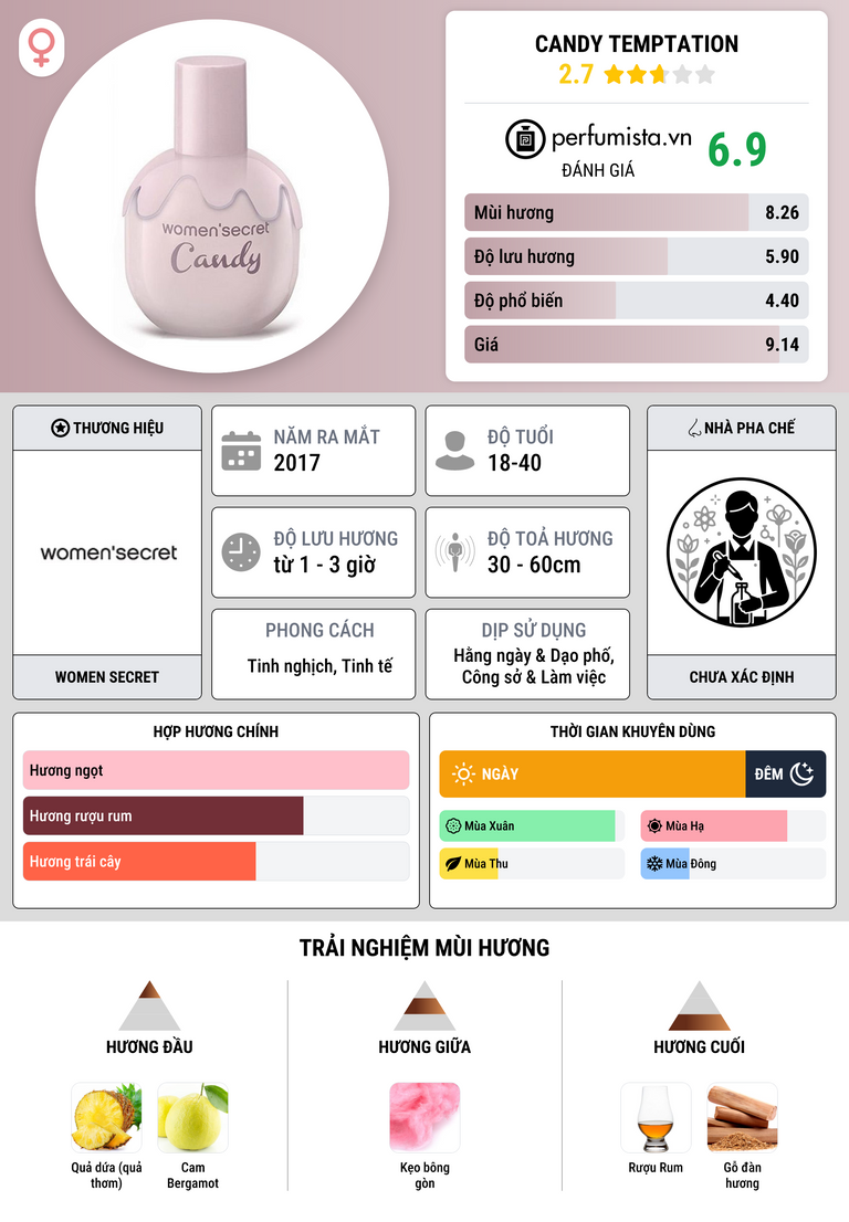 Thông tin chi tiết Candy Temptation