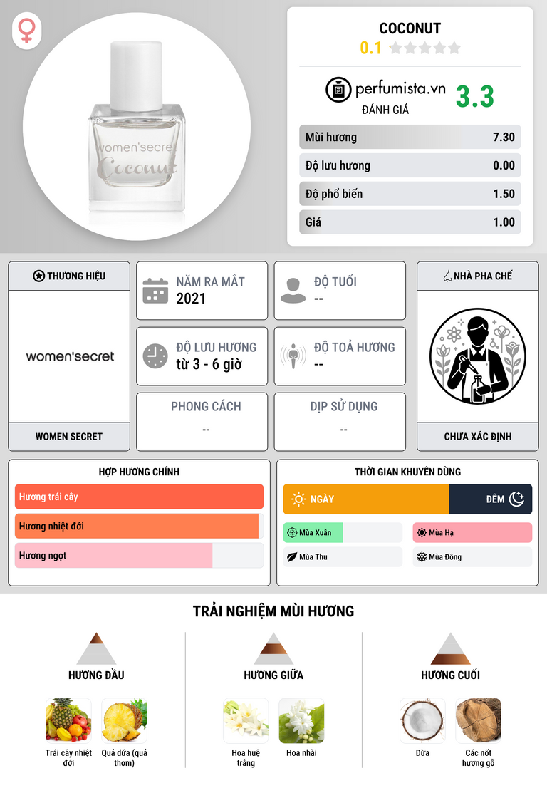 Thông tin chi tiết Coconut