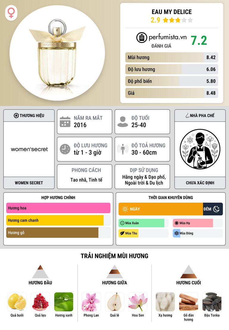 Thông tin chi tiết Eau My Delice
