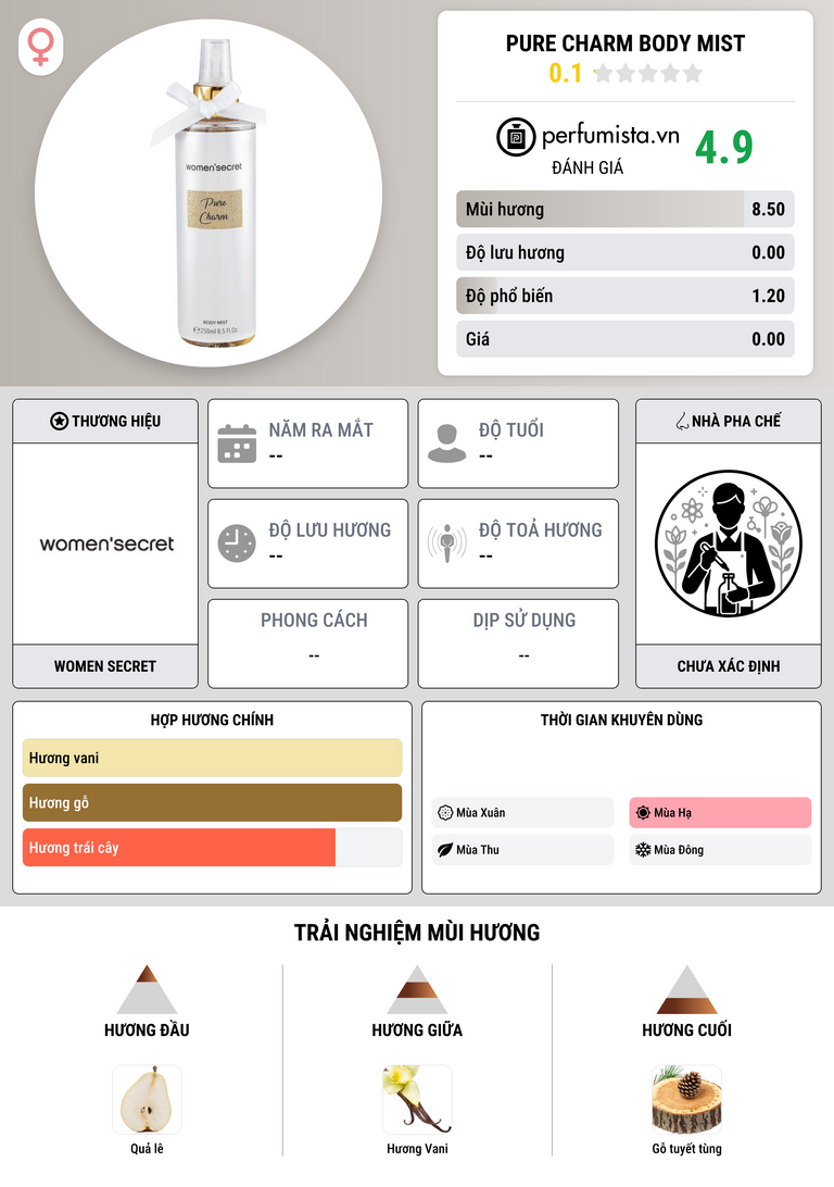 Thông tin chi tiết Pure Charm Body Mist