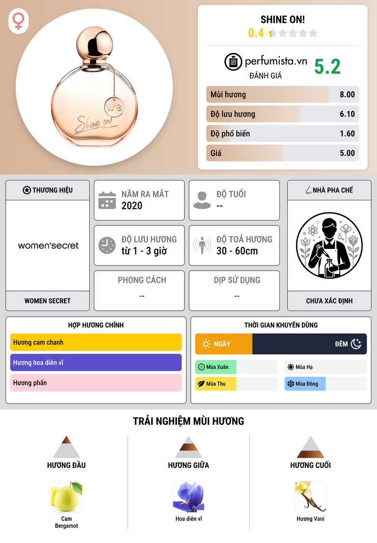 Thông tin chi tiết Shine On!