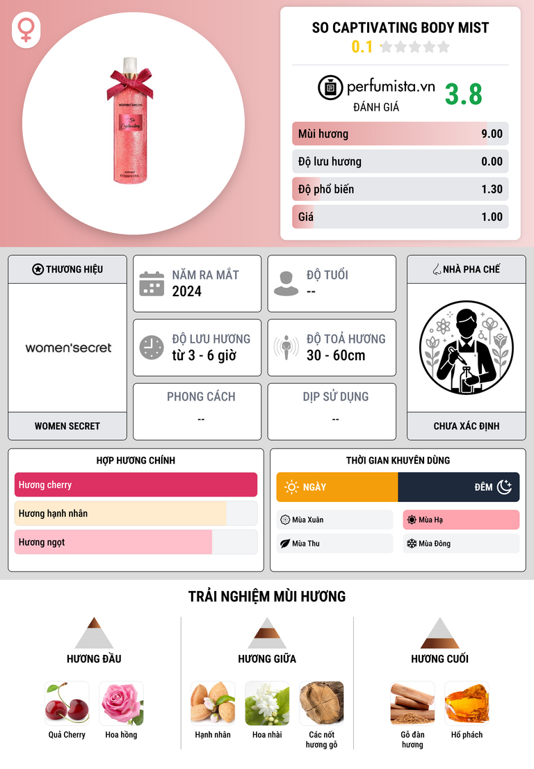 Thông tin chi tiết So Captivating Body Mist