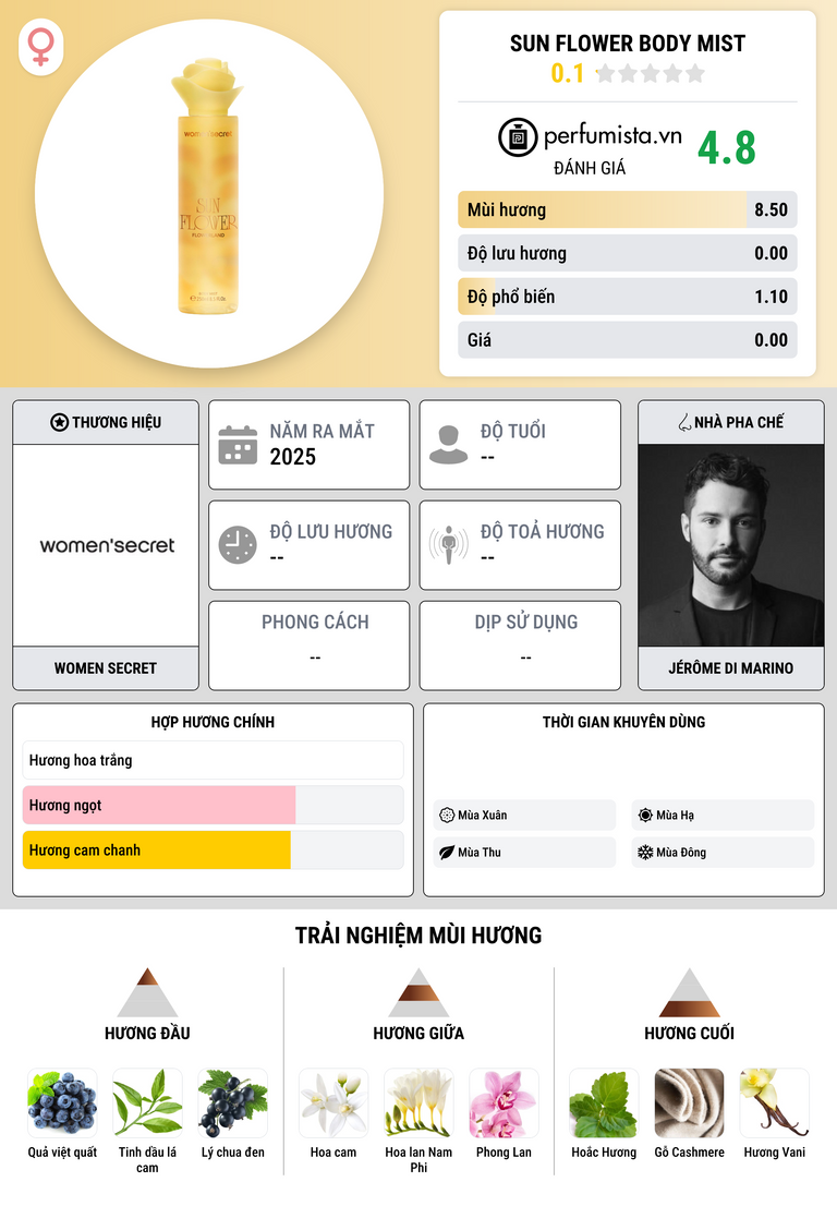 Thông tin chi tiết Sun Flower Body Mist