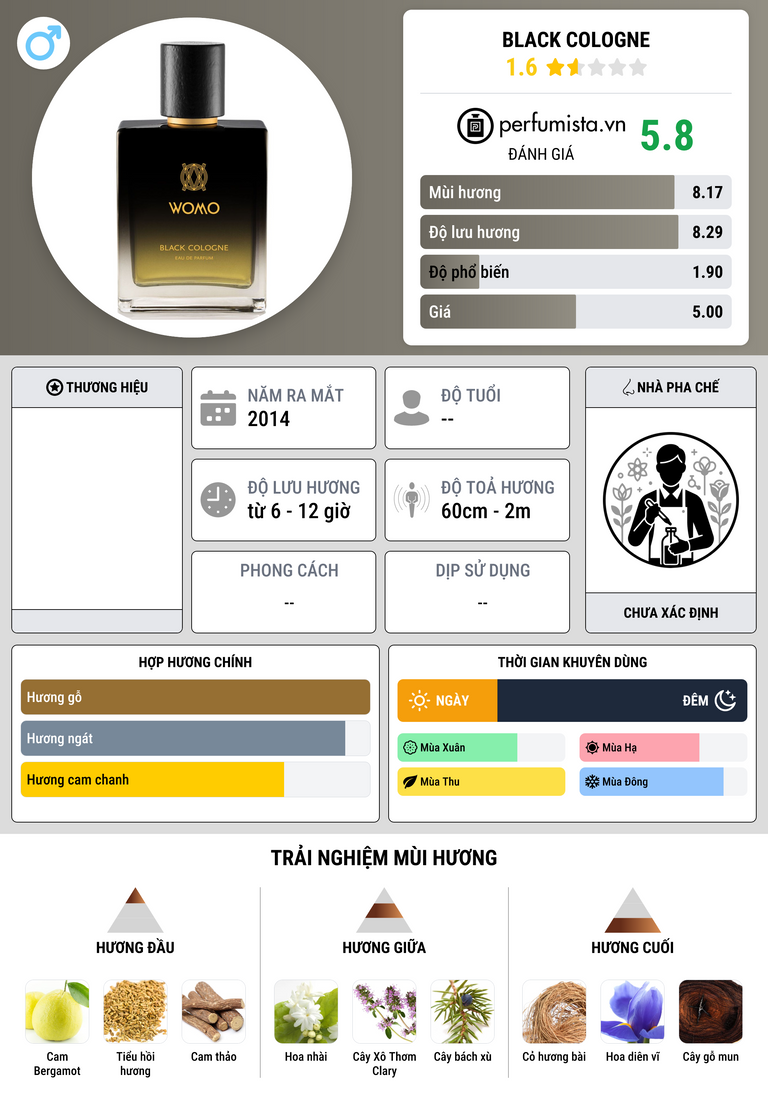 Thông tin chi tiết Black Cologne