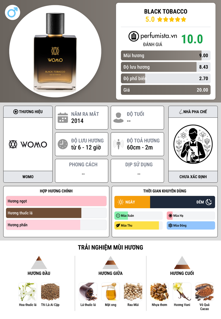 Thông tin chi tiết Black Tobacco