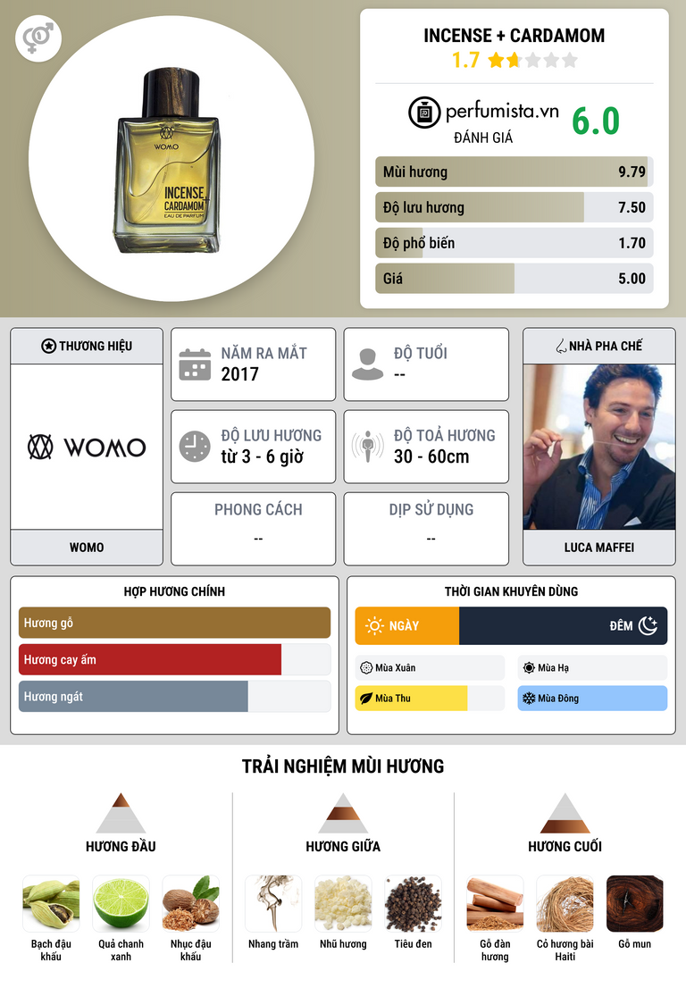 Thông tin chi tiết Incense + Cardamom