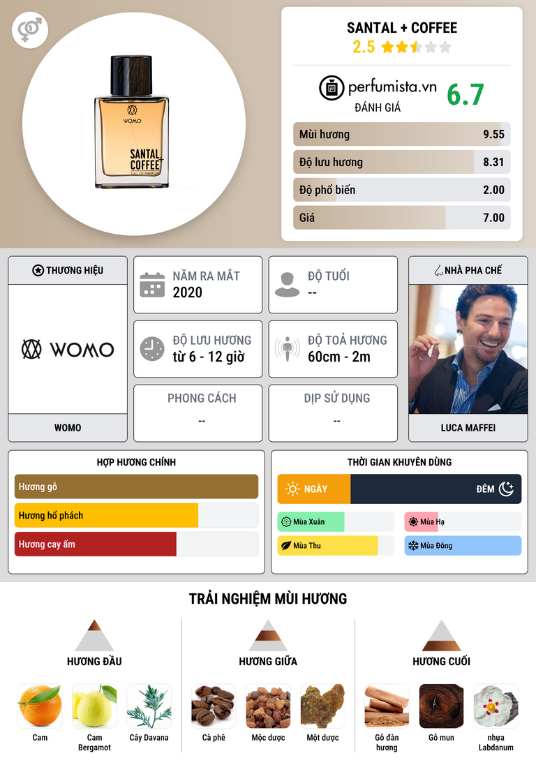 Thông tin chi tiết Santal + Coffee