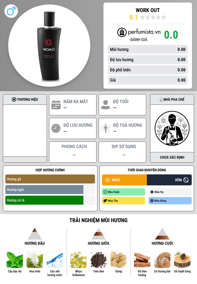 Thông tin chi tiết Work Out