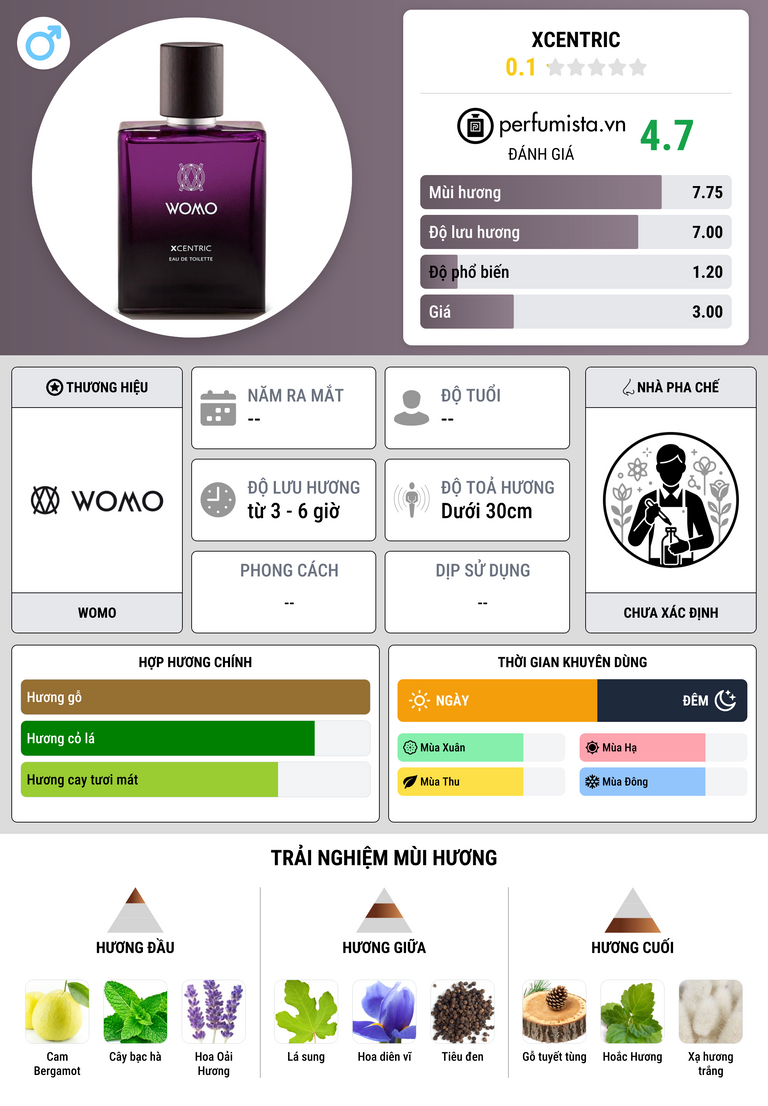 Thông tin chi tiết Xcentric