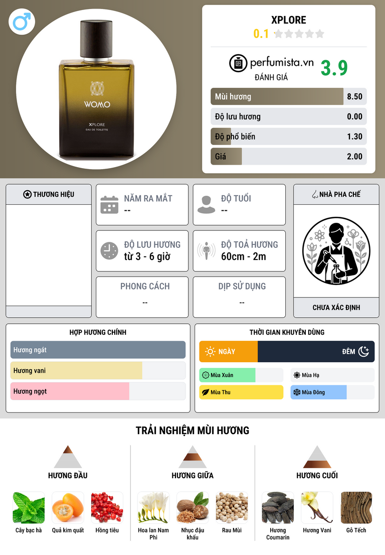 Thông tin chi tiết Xplore