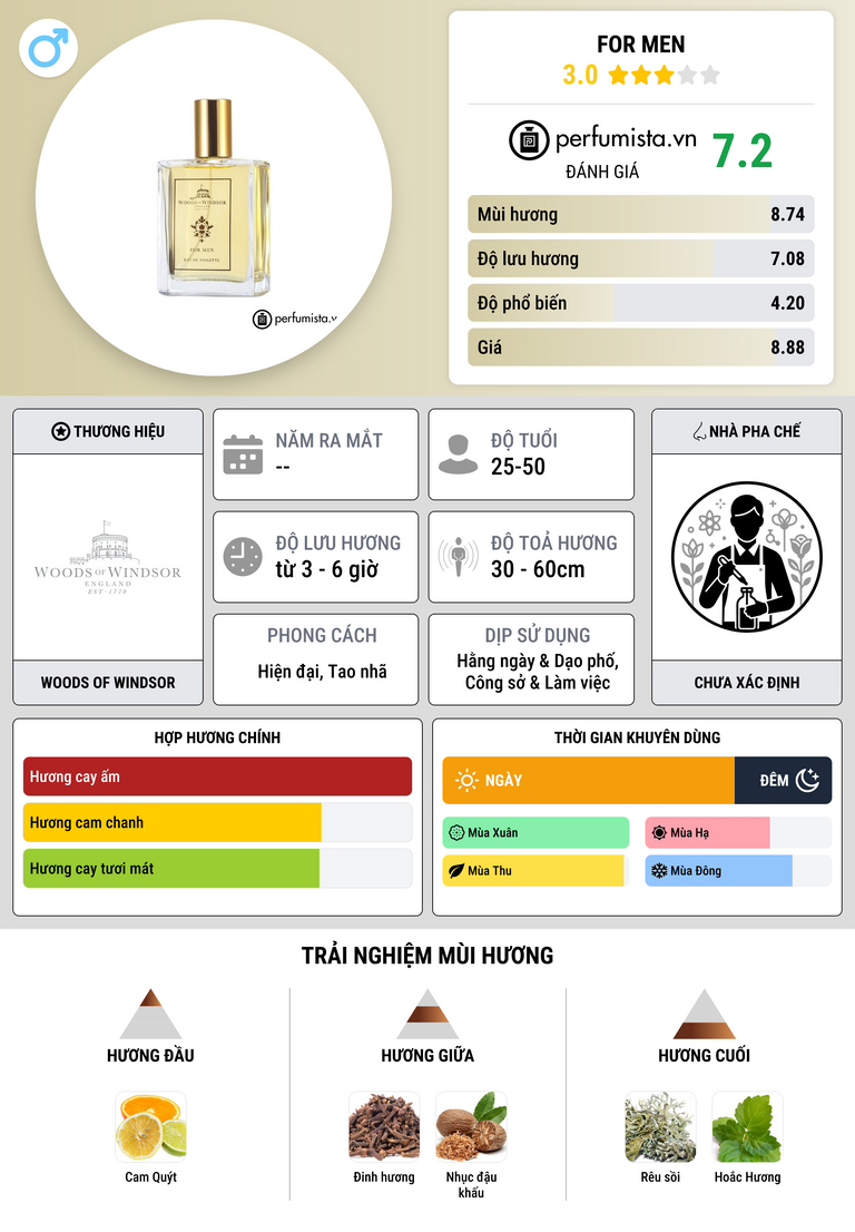 Thông tin chi tiết For Men