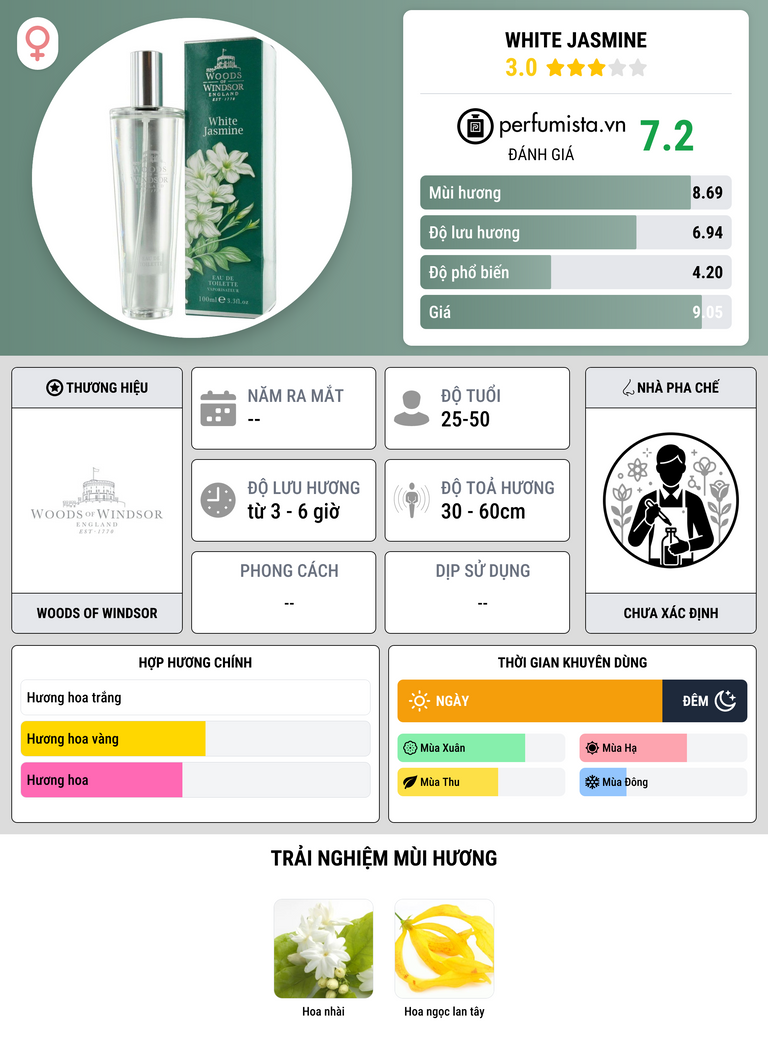 Thông tin chi tiết White Jasmine