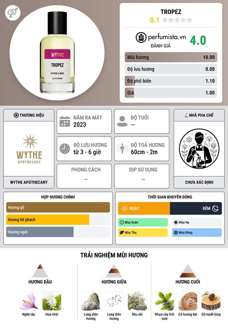 Thông tin chi tiết Tropez