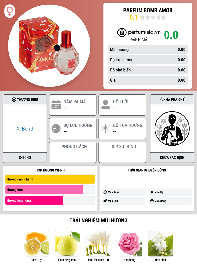 Thông tin chi tiết Parfum Bomb Amor