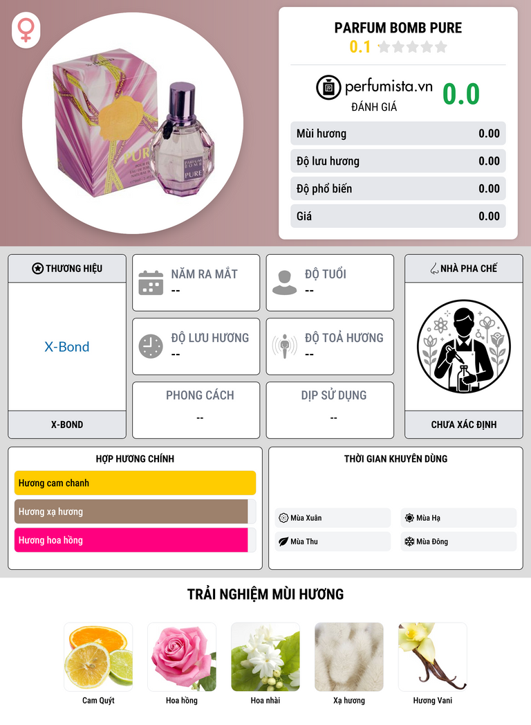 Thông tin chi tiết Parfum Bomb Pure