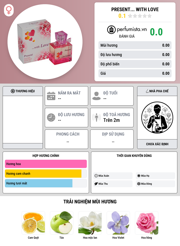 Thông tin chi tiết Present... With Love