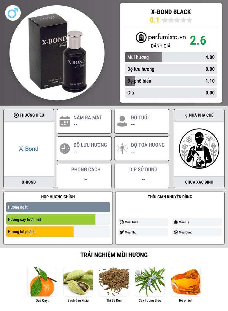 Thông tin chi tiết X-Bond Black