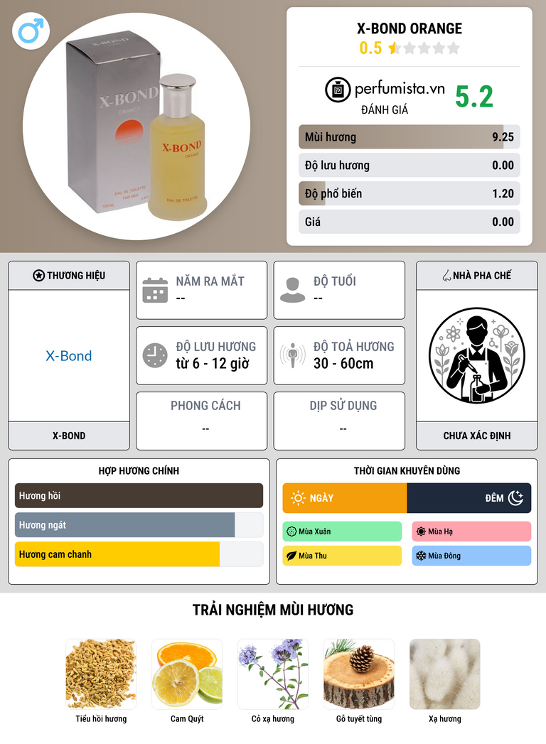 Thông tin chi tiết X-Bond Orange