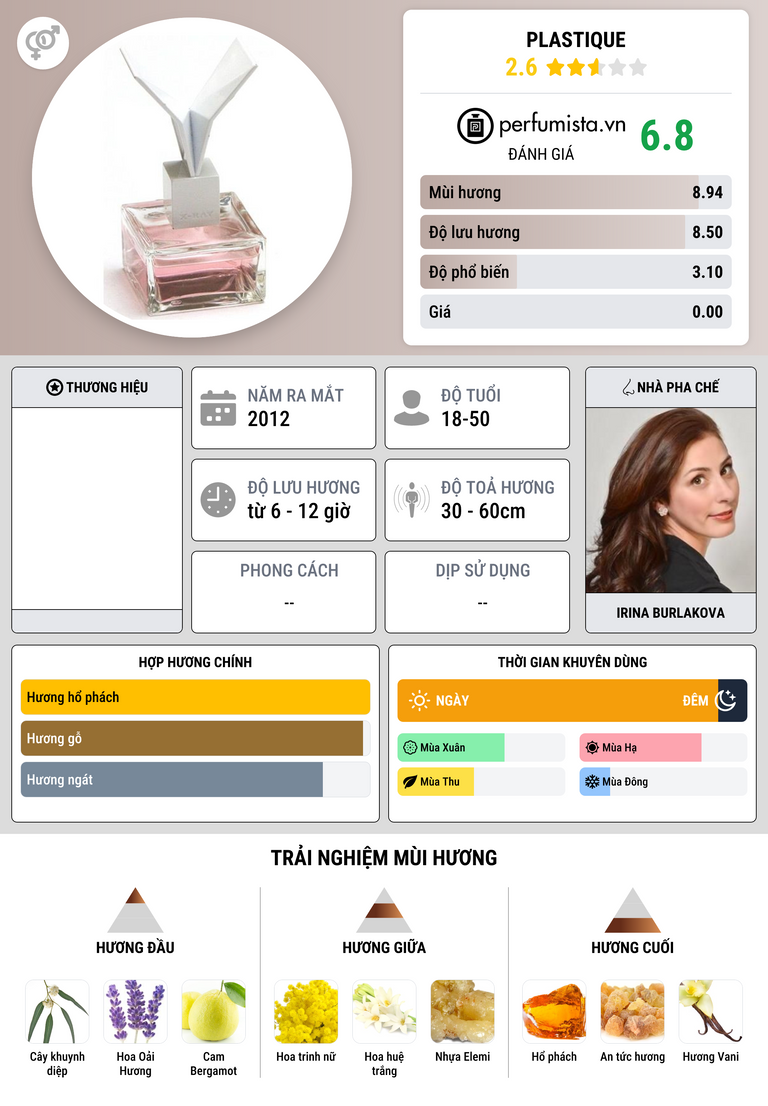 Thông tin chi tiết Plastique