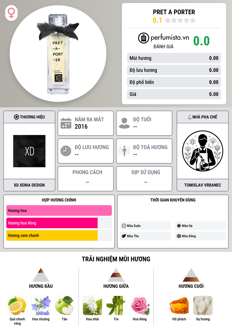 Thông tin chi tiết Pret A Porter
