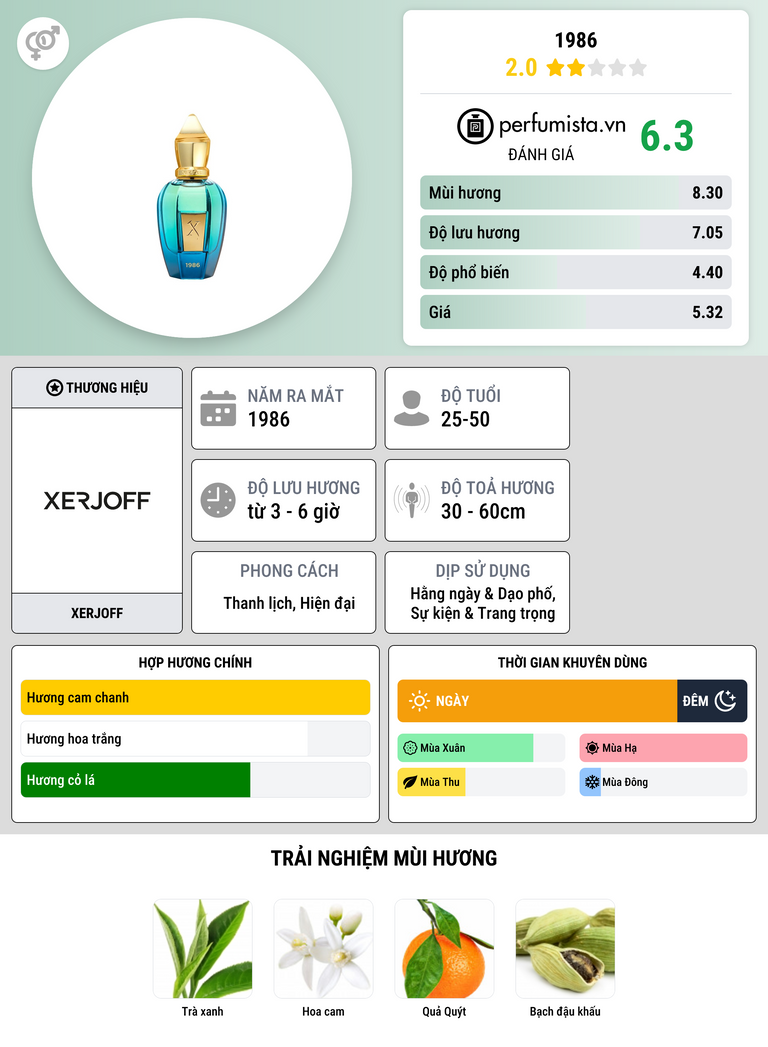 Thông tin chi tiết 1986