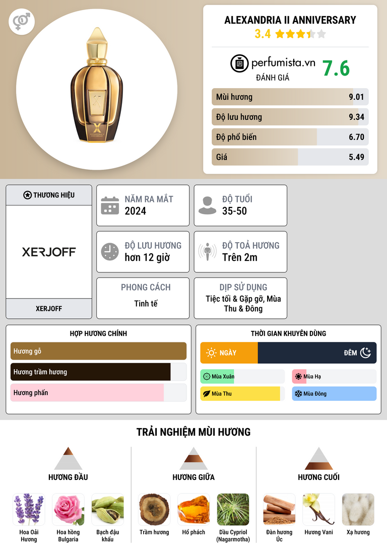 Thông tin chi tiết Alexandria II Anniversary