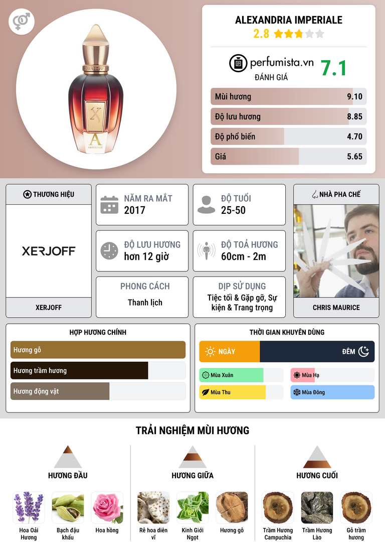 Thông tin chi tiết Alexandria Imperiale