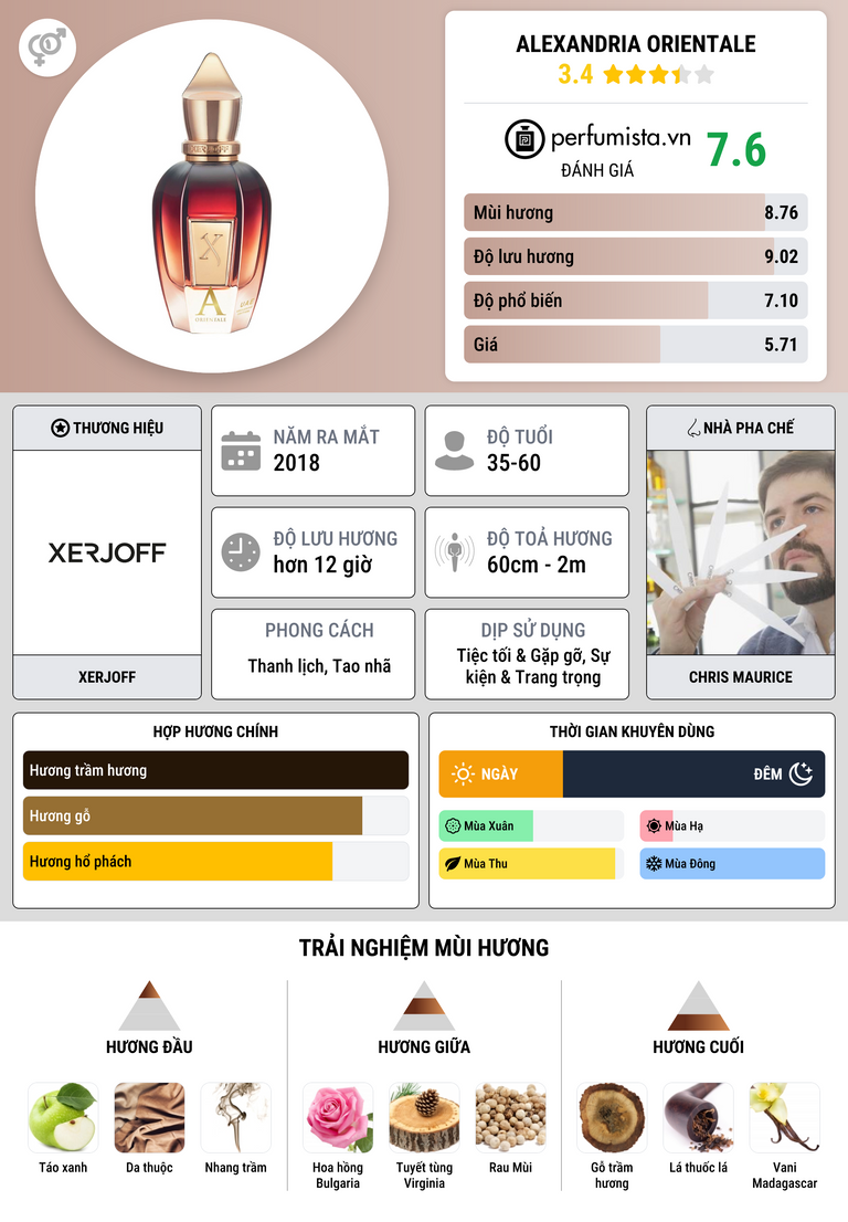 Thông tin chi tiết Alexandria Orientale